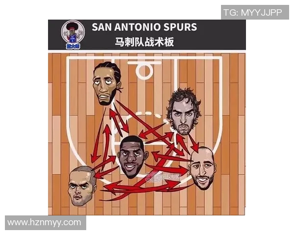 基于NBA球员数据分析的战术优化与球队配合策略研究 基于NBA球员数据分析的战术优化与球队配合策略研究